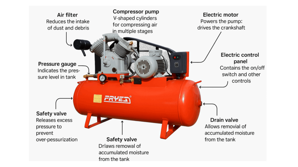 Industrial two stage belt driven reciprocating air compressor – PRS Compressor