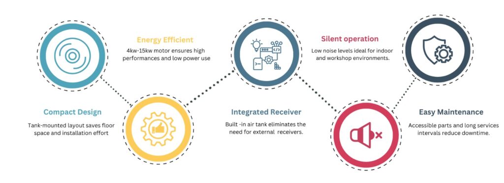 Key advantages of choosing PRS Compressor for industrial air solutions