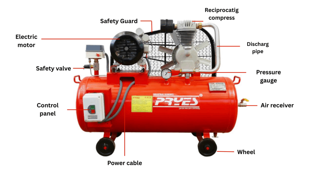 Spare parts for single stage belt driven reciprocating air compressors – PRS Compressor